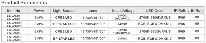 outdoor spike lights parameters