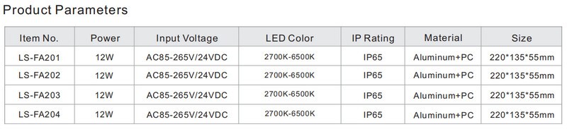 oval bulkhead light parameter