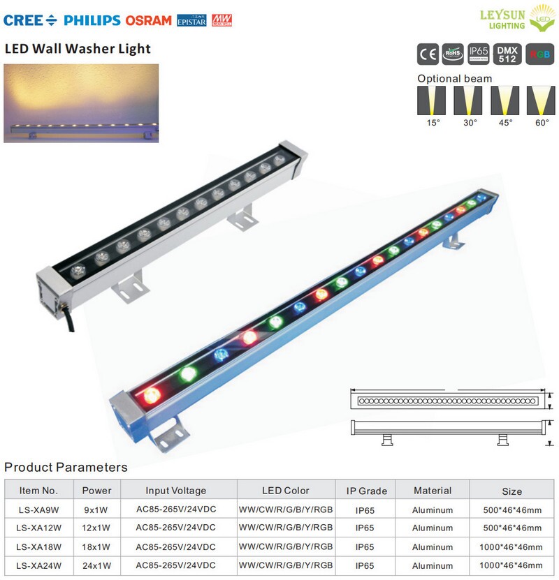 led wall washers