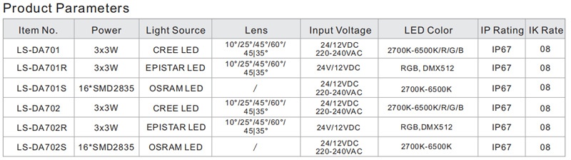 recessed uplight parameters