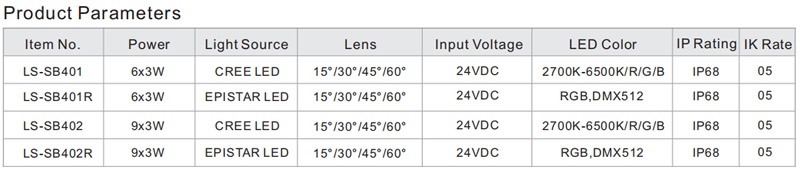 led pond lights parameters