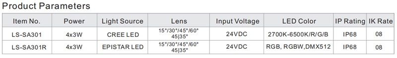 led inground pool lights parameters