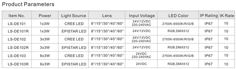 uplight floor light parameters