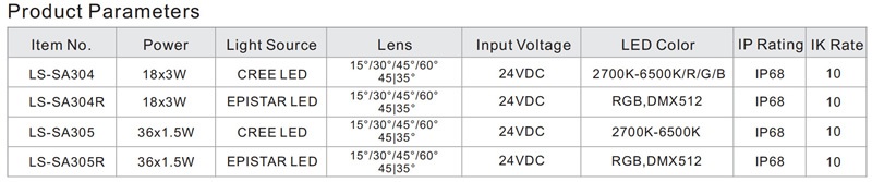 pool lights for inground pools Product Parameters