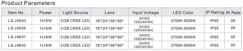 house landscape lighting parameters