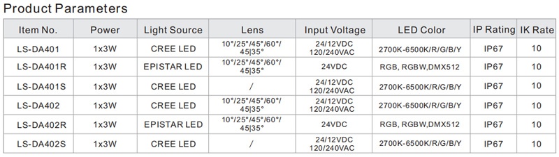 led deck stair lights parameters